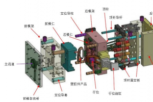 塑胶模具厂家浅谈塑胶模具的结构！